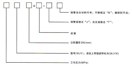 <strong>萬向鉸鏈膨脹節(jié)</strong>